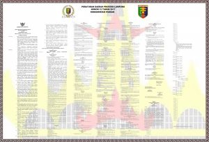 PERATURAN DAERAH PROVINSI LAMPUNG NOMOR 12 TAHUN 2017 KEMANDIRIAN PANGAN