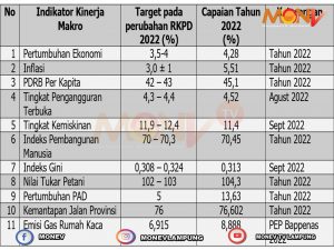 Sekdaprov Sampaikan Jawaban Gubernur Lampung Terhadap Pandangan Umum Fraksi-fraksi DPRD Provinsi Lampung Terkait Raperda Pertanggungjawaban Pelaksanaan APBD Tahun Anggaran 2022